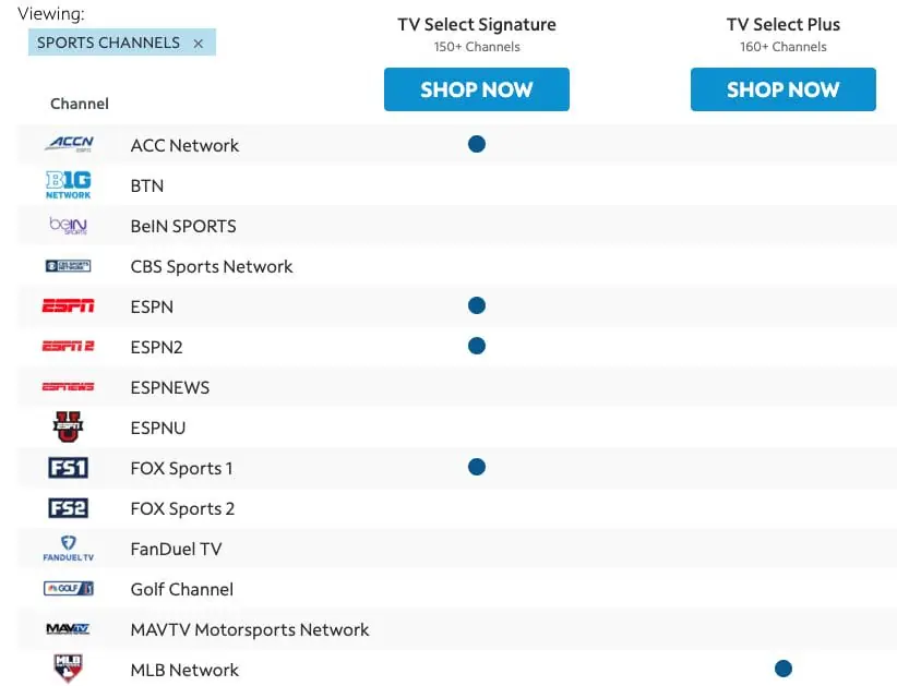 Spectrum TV Review