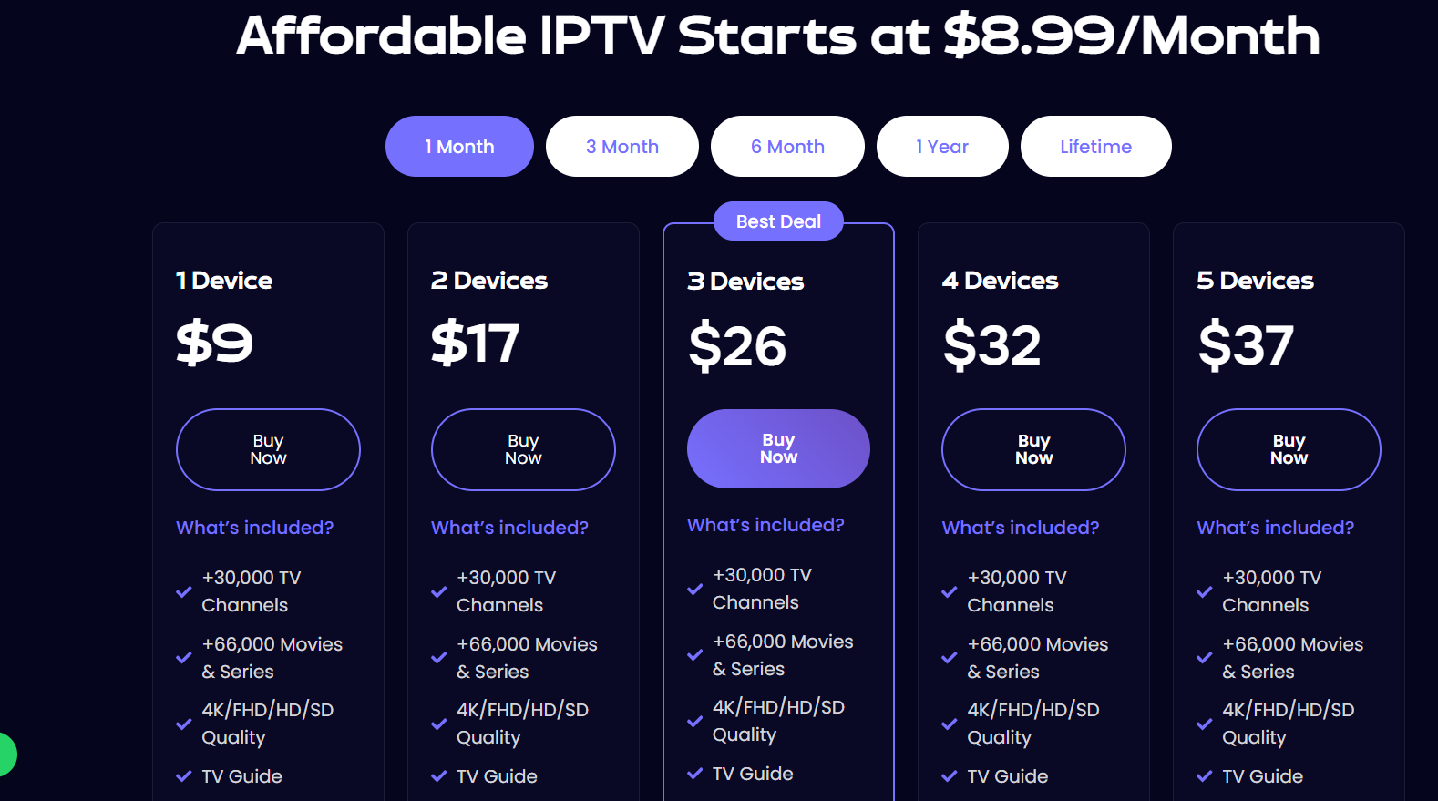 IPTV Free Trial UK
